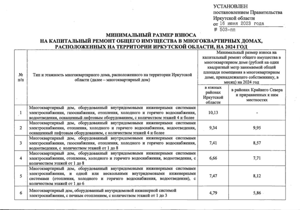 В Иркутской области выросли взносы за капремонт домов