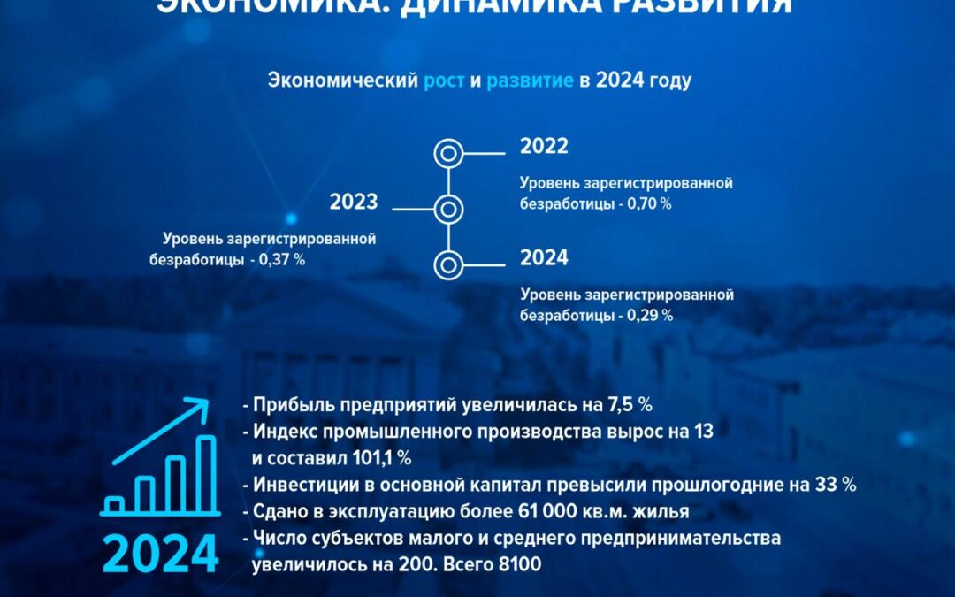 Предприятия Ангарска продемонстрировали позитивные показатели