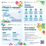 Открыт прием заявок на грантовый конкурс «Люди и города»
