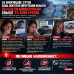За сутки семь жителей Приангарья перевели мошенникам 25 миллионов рублей